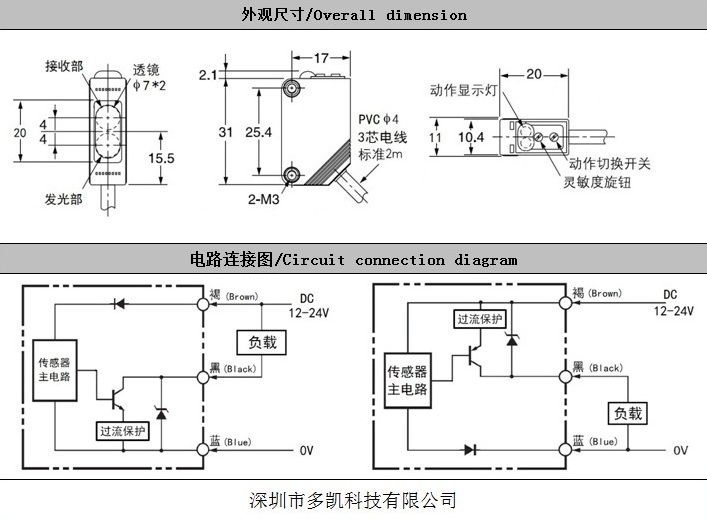 翪 ·ͼ ͼ ͼ E3Z PSP31