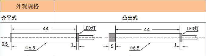 M6接近开关 光杆接近开关 传感器CAD